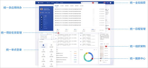 泛微数字化门户 信息系统集成与个性化展现的综合解决方案