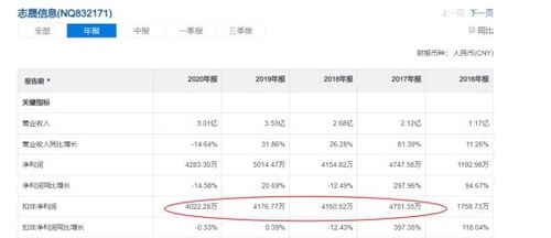 北交所打新之志晟信息 河北廊坊系统集成商的崛起