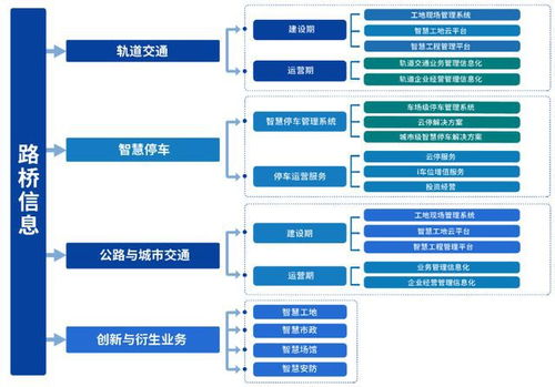 路桥信息申购解读 交通软件系统服务商IPO定价7.0元