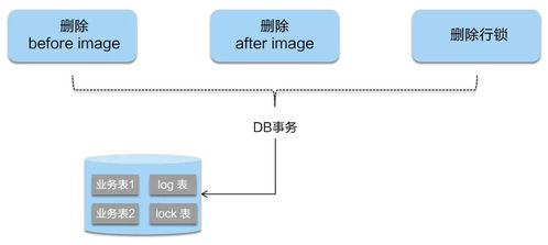 阿里巴巴微服务分布式事务组件Seata详解 从2PC到Saga的演进与应用